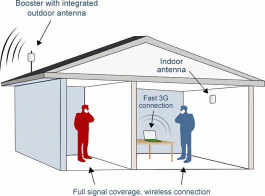 Schema amplificatore segnale