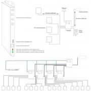 Amplificatore di Segnale Mobile Pentaband Stella Doradus: Estendi il Tuo Segnale GSM, UMTS, LTE in Grandi Edifici con Controllo e Monitoraggio Remoto