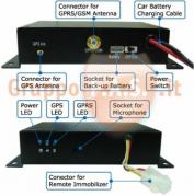 TRACKER LOCALIZZATORE SATELLITARE GPS CON SOFTWARE REAL TIME GOPASS 901D