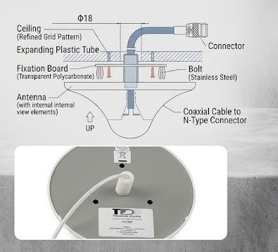 Antenna omnidirezionale da controsoffitto 700-2600 MHz