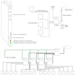 Amplificatore di Segnale Mobile Pentaband Stella Doradus: Estendi il Tuo Segnale GSM, UMTS, LTE in Grandi Edifici con Controllo e Monitoraggio Remoto