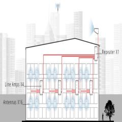 AMPLIFICATORE DI SEGNALE MOBILE PER GRANDI EDIFICI  STELLAOFFICE STELLADORADUS