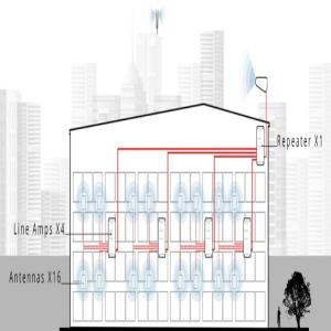 AMPLIFICATORE DI SEGNALE MOBILE PER GRANDI EDIFICI  STELLAOFFICE STELLADORADUS