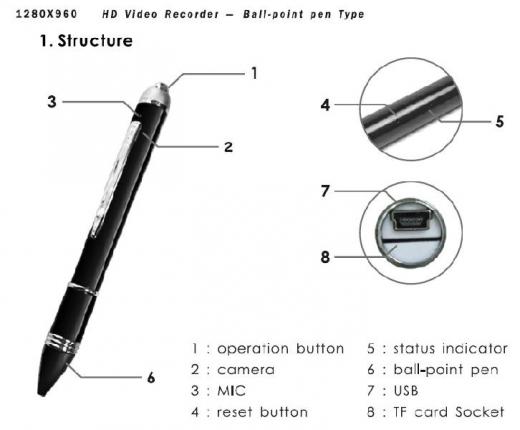 PENNA DVR REGISTRA A COLORI AUDIO E VIDEO MOTION DETECT 4GB