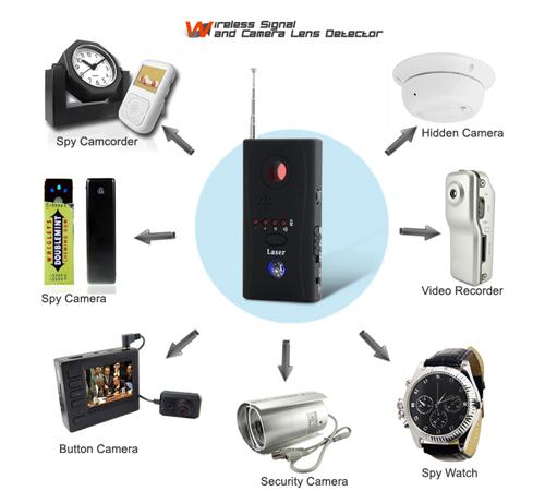 RILEVATORE DI MICROSPIE CIMICI E TELECAMERE NASCOSTE BONIFICHE AMBIENTALI
