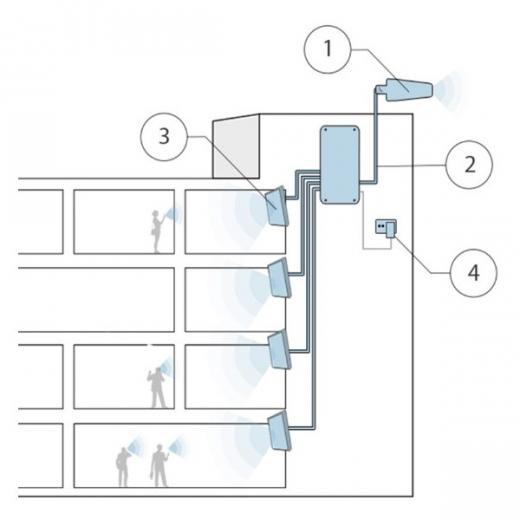 Ripetitore StellaOffice LGD: Soluzione Triband Avanzata per Amplificazione Segnale in Uffici e Grandi Edifici - Compatibilita 800/900/1800MHz per Voce e Dati 3G/4G