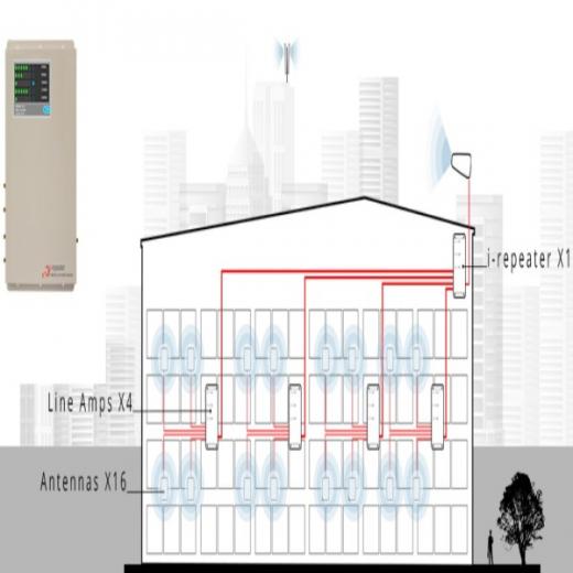 Amplifica il Segnale del Tuo Ufficio con il Ripetitore StellaDoradus I-Repeater Pentaband: Copertura Estesa fino a 4000mq, Compatibilita Multi-Banda e Facilita di Installazione
