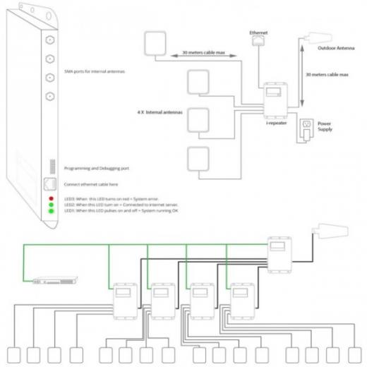 Amplificatore di Segnale Mobile Pentaband Stella Doradus: Estendi il Tuo Segnale GSM, UMTS, LTE in Grandi Edifici con Controllo e Monitoraggio Remoto