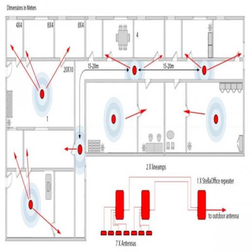 AMPLIFICATORE DI SEGNALE MOBILE PER GRANDI EDIFICI  STELLAOFFICE STELLADORADUS