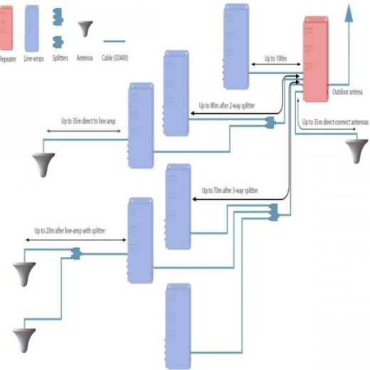 AMPLIFICATORE DI SEGNALE MOBILE PER GRANDI EDIFICI  STELLAOFFICE STELLADORADUS