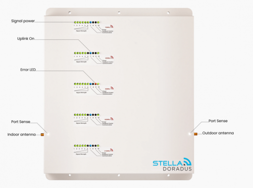 R5- SOHO KIT yagi Ripetitore Pentaband StellaHome 5g per casa e ufficio 700 800 900 1800 2100 MHz con antenna esterna - Kit Espansione Splitter 2 Vie