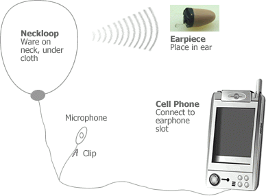 MICRO AURICOLARE AD INDUZIONE