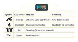 DECODER BLUETOOTH DTMF LOCALIZZATORI HI601 HI602 HI603 HI604