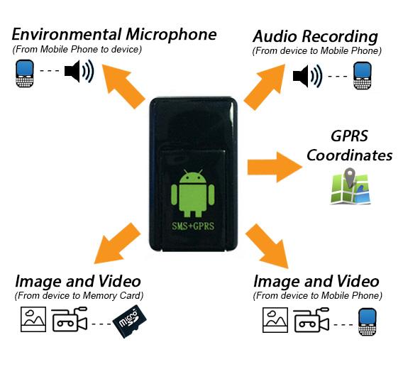 MICROSPIA PICCOLISSIMA CON VOX MMS TELECAMERA REGISTRA AUDIO E VIDEO SU SD CARD