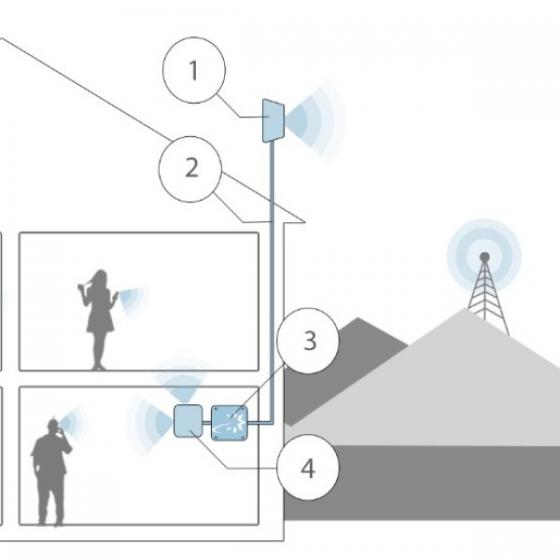Ripetitore 4G StellaHome L: Amplificatore di Segnale LTE 800MHz per Casa e Ufficio - Copertura fino a 2000mq con Antenne Potenziate, Conforme agli Standard EU