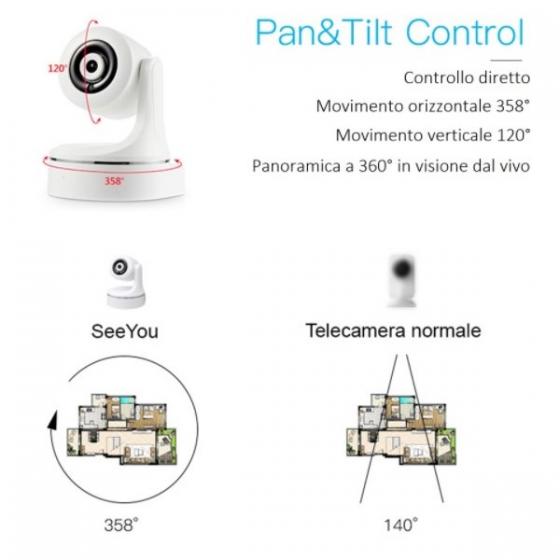 TELECAMERA IP LAN E WIFI AD ALTA RISOLUZIONE  SD CARD  GESTIBILE DA CELLULARE
