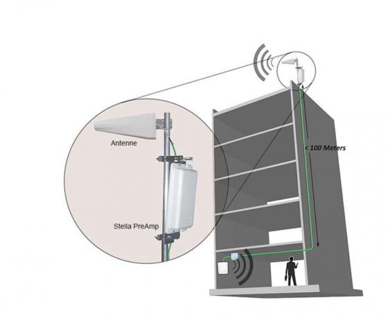 Pre amplificatori per ripetitori di segnale mobile fino a 100 m di cavo